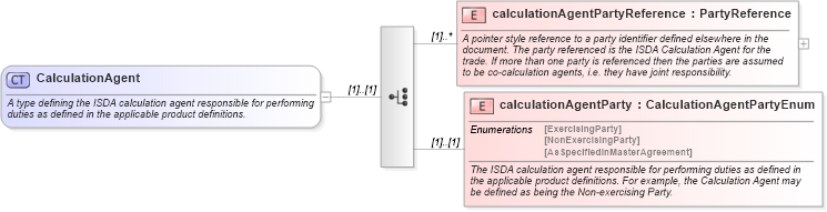 XSD Diagram of CalculationAgent in schema fpml-shared-4-6_xsd (Financial products Markup Language (FpML®))