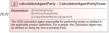 XSD Diagram of calculationAgentParty in schema fpml-shared-4-6_xsd (Financial products Markup Language (FpML®))