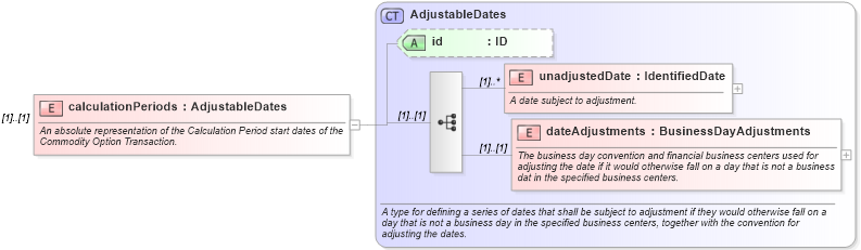 XSD Diagram of calculationPeriods in schema fpml-com-4-6_xsd (Financial products Markup Language (FpML®))