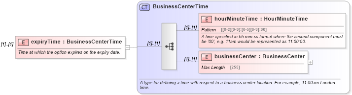 XSD Diagram of expiryTime in schema fpml-fx-4-6_xsd (Financial products Markup Language (FpML®))