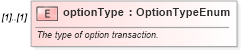 XSD Diagram of optionType in schema fpml-eqd-4-6_xsd (Financial products Markup Language (FpML®))