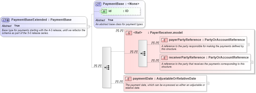XSD Diagram of PaymentBaseExtended in schema fpml-shared-4-6_xsd (Financial products Markup Language (FpML®))