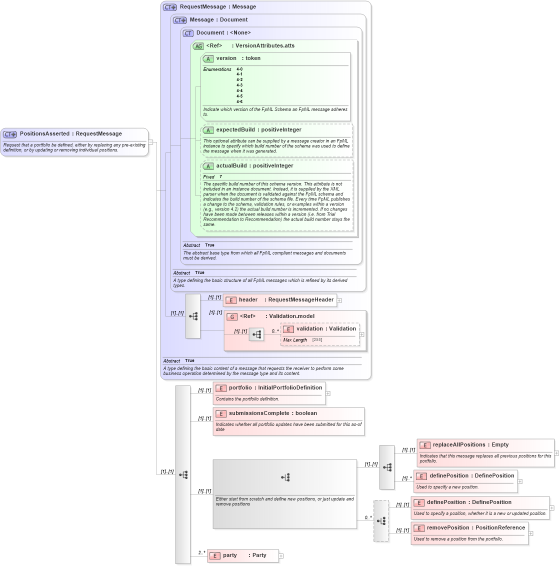 XSD Diagram of PositionsAsserted in schema fpml-reconciliation-4-6_xsd (Financial products Markup Language (FpML®))