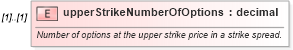 XSD Diagram of upperStrikeNumberOfOptions in schema fpml-option-shared-4-6_xsd (Financial products Markup Language (FpML®))