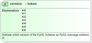 XSD Diagram of version in schema fpml-doc-4-6_xsd (Financial products Markup Language (FpML®))