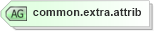 XSD Diagram of common.extra.attrib in schema graphml-structure_xsd (GraphML)