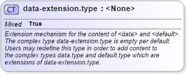 XSD Diagram of data-extension.type in schema graphml-structure_xsd (GraphML)