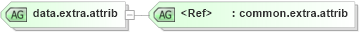 XSD Diagram of data.extra.attrib in schema graphml-structure_xsd (GraphML)