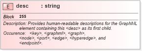 XSD Diagram of desc in schema graphml-structure_xsd (GraphML)