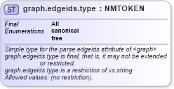 XSD Diagram of graph.edgeids.type in schema graphml_xsd (GraphML)