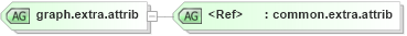 XSD Diagram of graph.extra.attrib in schema graphml-structure_xsd (GraphML)