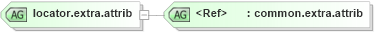 XSD Diagram of locator.extra.attrib in schema graphml-structure_xsd (GraphML)