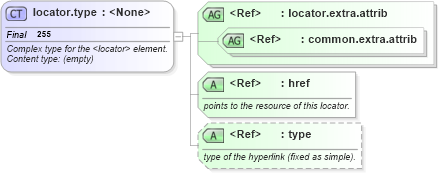 XSD Diagram of locator.type in schema graphml-structure_xsd (GraphML)