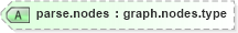 XSD Diagram of parse.nodes in schema graphml_xsd (GraphML)