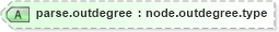 XSD Diagram of parse.outdegree in schema graphml_xsd (GraphML)