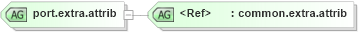 XSD Diagram of port.extra.attrib in schema graphml-structure_xsd (GraphML)