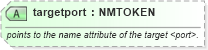 XSD Diagram of targetport in schema graphml-structure_xsd (GraphML)