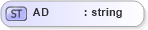 XSD Diagram of AD in schema datatypes_xsd (Health Level Seven (HL7))