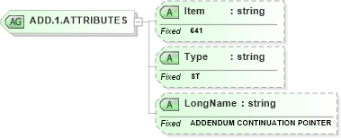 XSD Diagram of ADD.1.ATTRIBUTES in schema fields_xsd (Health Level Seven (HL7))