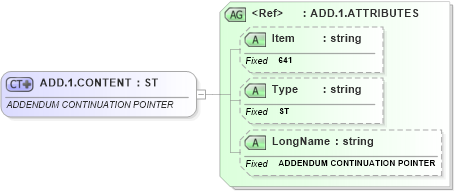 XSD Diagram of ADD.1.CONTENT in schema fields_xsd (Health Level Seven (HL7))