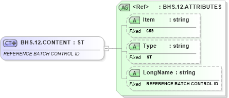 XSD Diagram of BHS.12.CONTENT in schema fields_xsd (Health Level Seven (HL7))