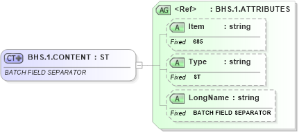 XSD Diagram of BHS.1.CONTENT in schema fields_xsd (Health Level Seven (HL7))