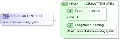 XSD Diagram of CE.6.CONTENT in schema datatypes_xsd (Health Level Seven (HL7))