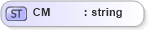 XSD Diagram of CM in schema datatypes_xsd (Health Level Seven (HL7))