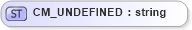 XSD Diagram of CM_UNDEFINED in schema datatypes_xsd (Health Level Seven (HL7))