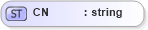 XSD Diagram of CN in schema datatypes_xsd (Health Level Seven (HL7))