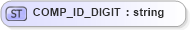 XSD Diagram of COMP_ID_DIGIT in schema datatypes_xsd (Health Level Seven (HL7))