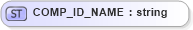 XSD Diagram of COMP_ID_NAME in schema datatypes_xsd (Health Level Seven (HL7))