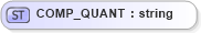 XSD Diagram of COMP_QUANT in schema datatypes_xsd (Health Level Seven (HL7))