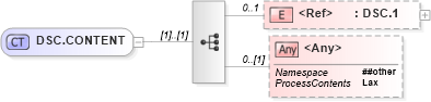 XSD Diagram of DSC.CONTENT in schema segments_xsd (Health Level Seven (HL7))