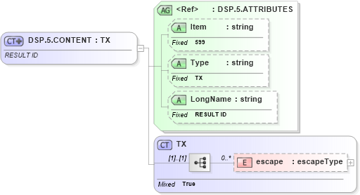XSD Diagram of DSP.5.CONTENT in schema fields_xsd (Health Level Seven (HL7))