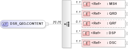 XSD Diagram of DSR_Q03.CONTENT in schema dsr_q03_xsd (Health Level Seven (HL7))