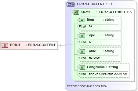 XSD Diagram of ERR.1 in schema fields_xsd (Health Level Seven (HL7))
