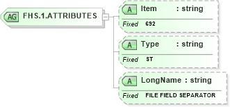 XSD Diagram of FHS.1.ATTRIBUTES in schema fields_xsd (Health Level Seven (HL7))