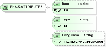 XSD Diagram of FHS.5.ATTRIBUTES in schema fields_xsd (Health Level Seven (HL7))