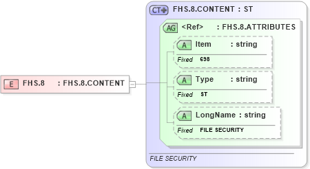 XSD Diagram of FHS.8 in schema fields_xsd (Health Level Seven (HL7))