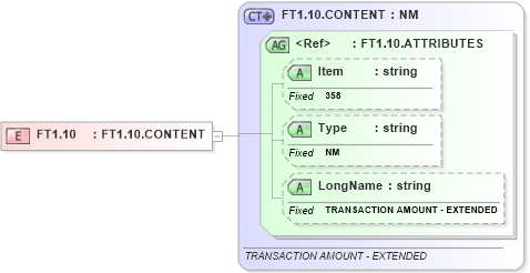 XSD Diagram of FT1.10 in schema fields_xsd (Health Level Seven (HL7))