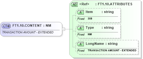 XSD Diagram of FT1.10.CONTENT in schema fields_xsd (Health Level Seven (HL7))