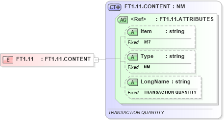XSD Diagram of FT1.11 in schema fields_xsd (Health Level Seven (HL7))