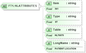 XSD Diagram of FT1.16.ATTRIBUTES in schema fields_xsd (Health Level Seven (HL7))