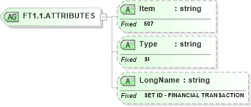 XSD Diagram of FT1.1.ATTRIBUTES in schema fields_xsd (Health Level Seven (HL7))