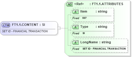 XSD Diagram of FT1.1.CONTENT in schema fields_xsd (Health Level Seven (HL7))