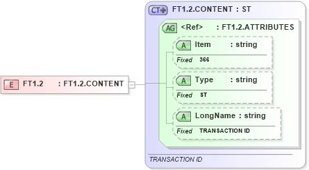XSD Diagram of FT1.2 in schema fields_xsd (Health Level Seven (HL7))