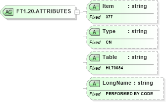 XSD Diagram of FT1.20.ATTRIBUTES in schema fields_xsd (Health Level Seven (HL7))