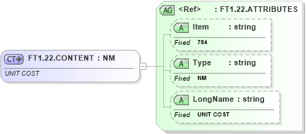 XSD Diagram of FT1.22.CONTENT in schema fields_xsd (Health Level Seven (HL7))