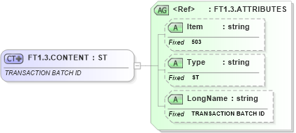 XSD Diagram of FT1.3.CONTENT in schema fields_xsd (Health Level Seven (HL7))